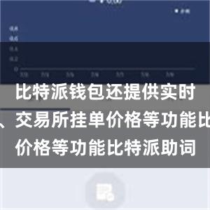 比特派钱包还提供实时行情信息、交易所挂单价格等功能比特派助词