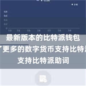 最新版本的比特派钱包新增了更多的数字货币支持比特派助词